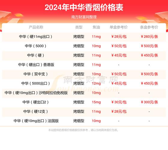 在中国进口香烟需要遵循以下步骤和规定