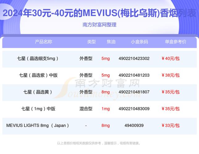 三十元以下的外烟排行榜(三十元以下的外烟排行榜最新)