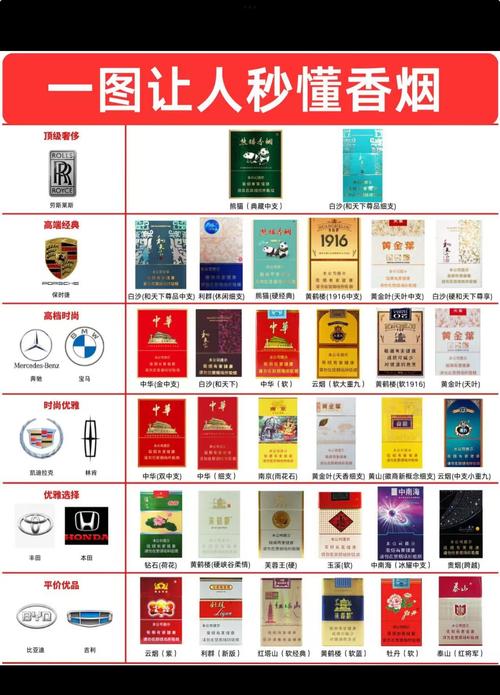 2023年度高端香烟排行版，品味非凡，一探烟草界的顶级之作