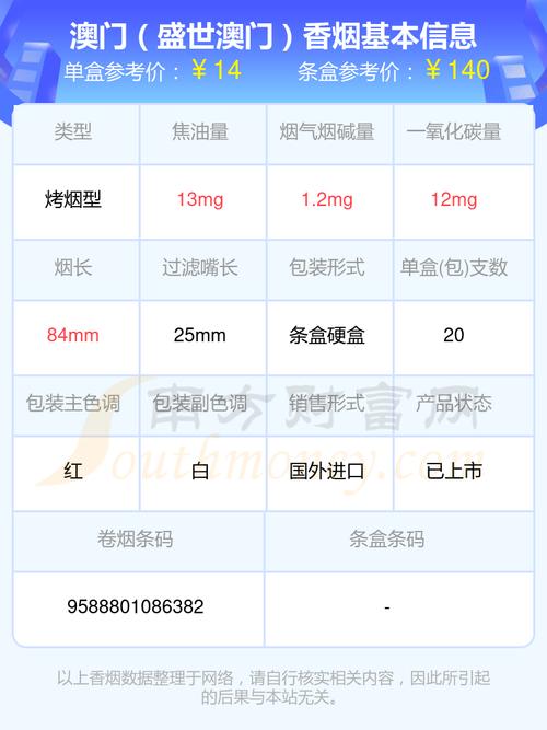 8元MACAU(澳门)香烟(澳门烟价格表)
