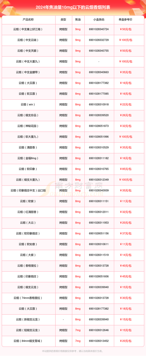云霄香烟批发，品质至上，服务至诚，打造行业领先品牌
