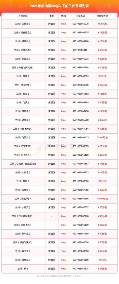 香烟批发市场价格【香烟批发市场价格表】