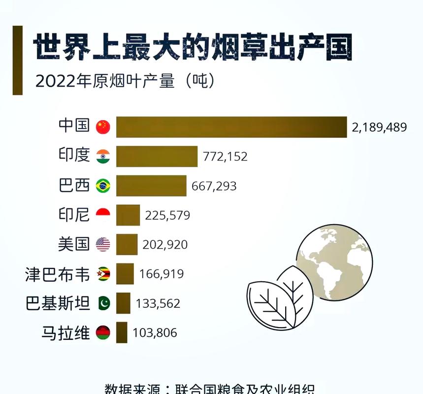 全球烟草消费风云录，揭秘国外烟草消费大国背后的真相