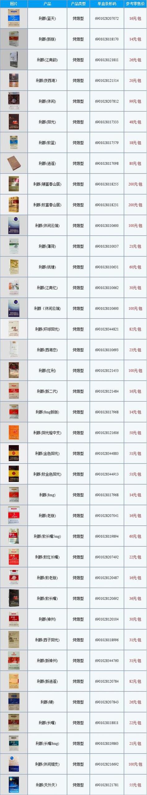 香烟批发价格表(云霄假香烟批发价格表)