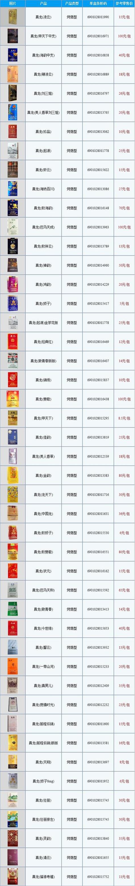 中国进口香烟品种大全【中国进口香烟品种大全及价格】