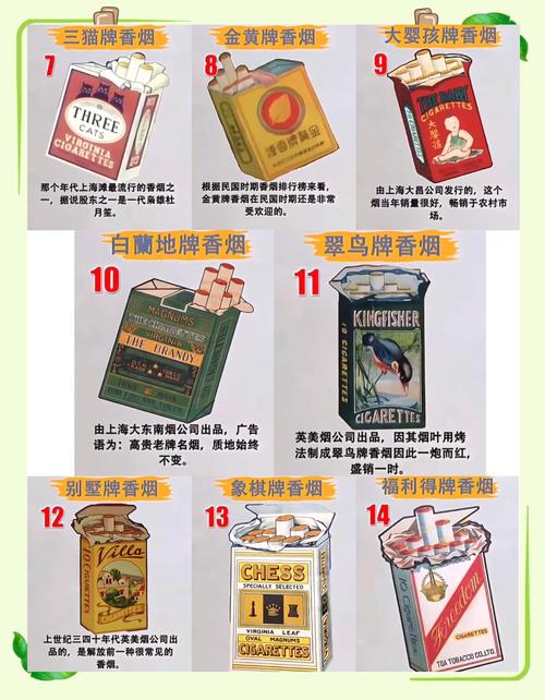 70年代我国进口香烟价格揭秘，岁月流转中的烟草往事