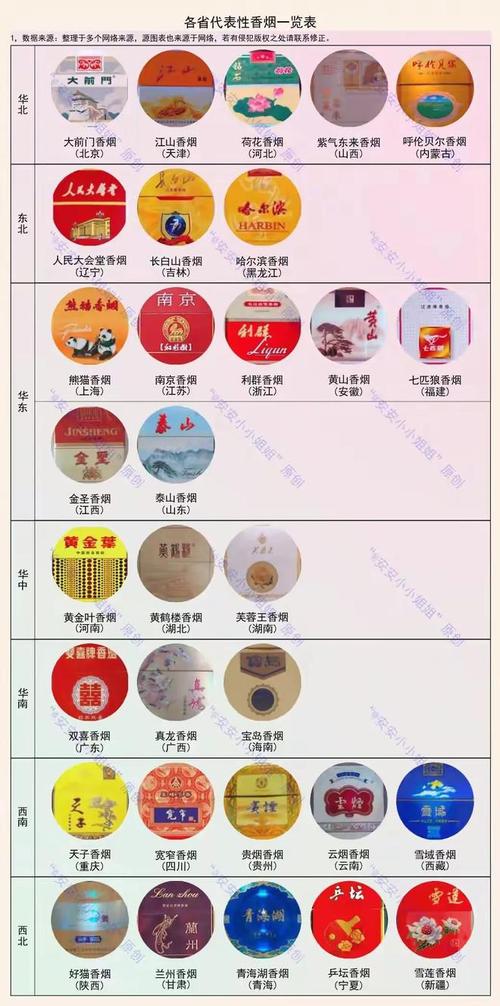 探寻70年代记忆中的烟草风情，揭秘那个时代的进口香烟价格表