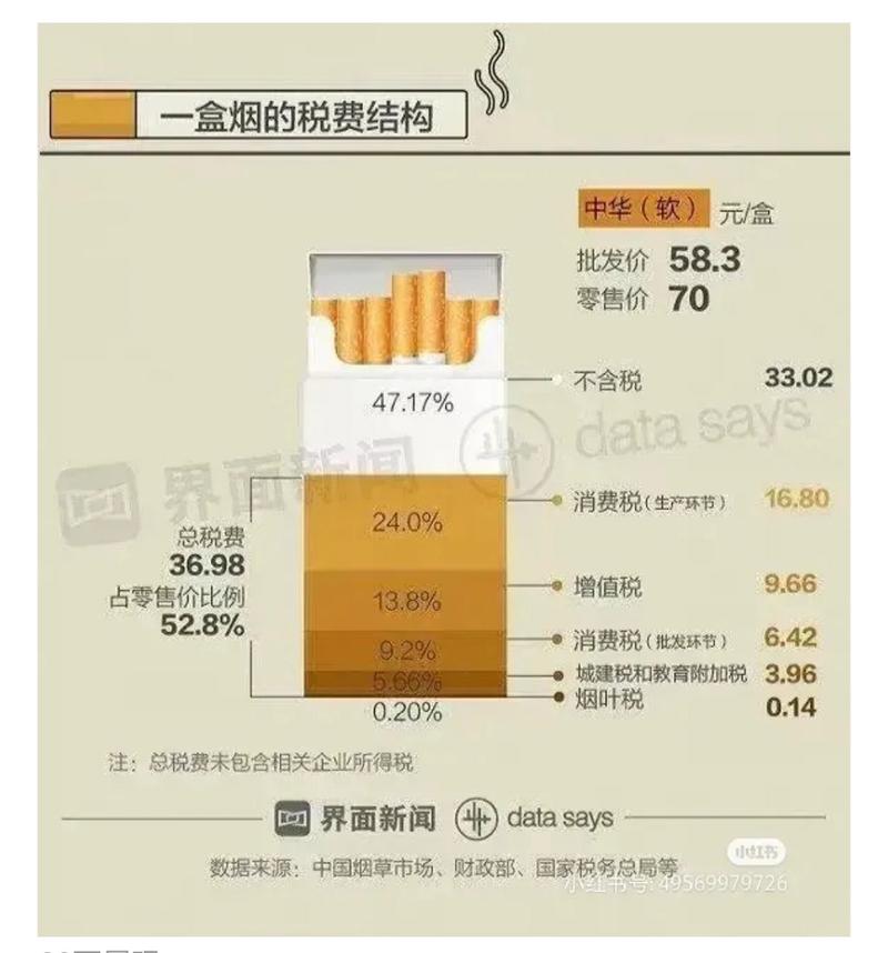 进口香烟 税收(进口香烟税收)